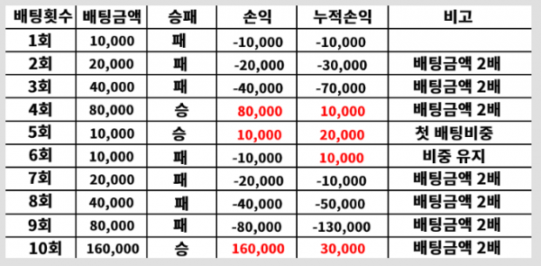 토지노이 가르쳐드리는 파워볼 잘하는 방법과 노하우에 대한 설명글.PNG