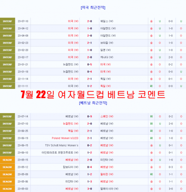 7월 22일 여자월드컵 베트남 코멘트