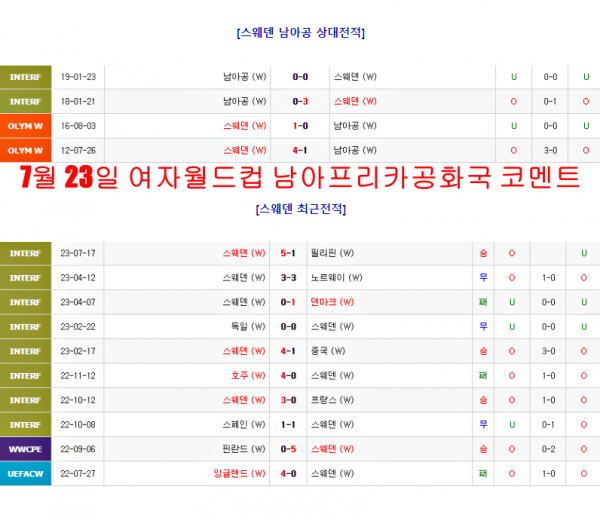 7월 23일 여자월드컵 남아프리카공화국 코멘트