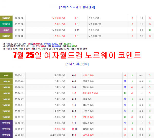 7월 25일 여자월드컵 노르웨이 코멘트