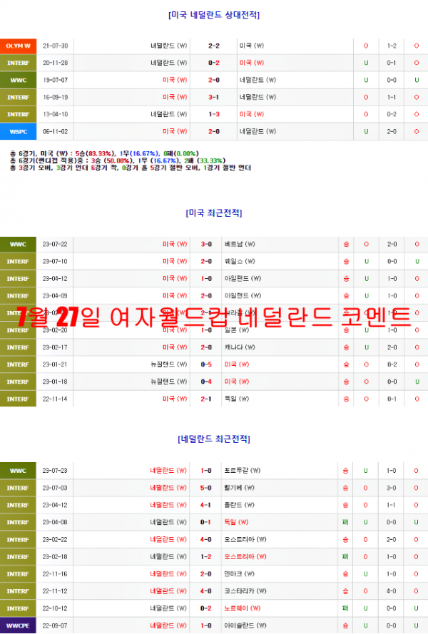 7월 27일 여자월드컵 네덜란드 코멘트