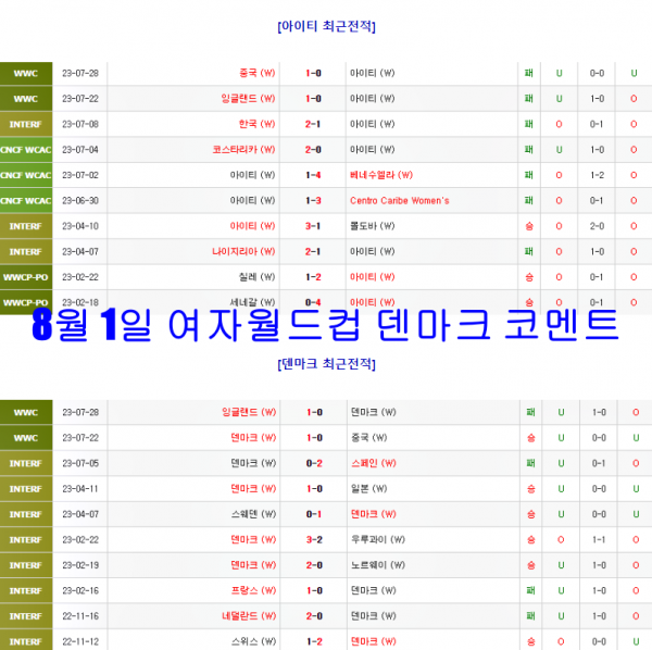 8월 1일 여자월드컵 덴마크 코멘트