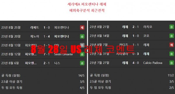 8월 28일 US 레체 코멘트