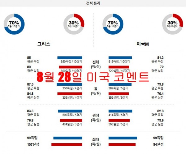 8월 28일 미국 코멘트