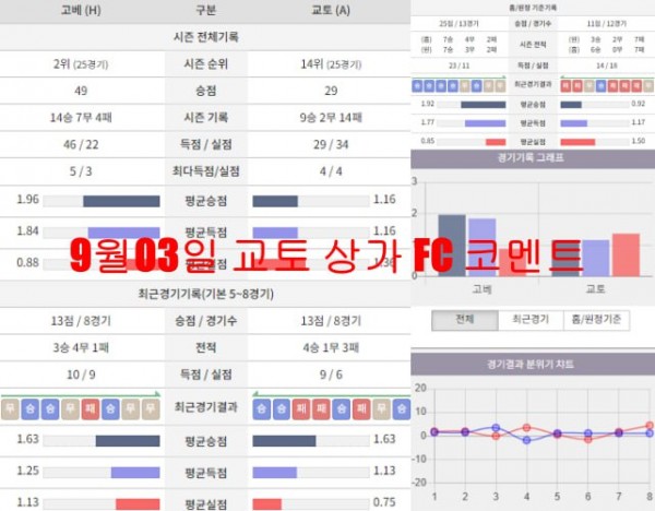 9월03일 교토 상가 FC 코멘트