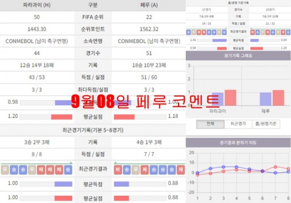 9월08일 페루 코멘트