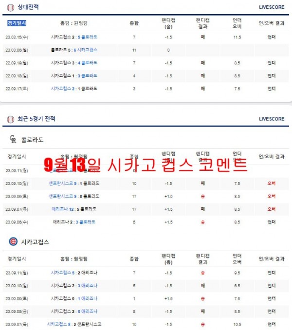 9월13일 시카고 컵스 코멘트