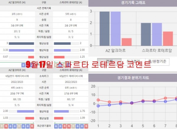 9월17일 스파르타 로테르담 코멘트