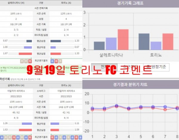 9월19일 토리노 FC 코멘트