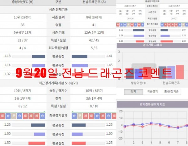 9월20일 전남 드래곤즈 코멘트