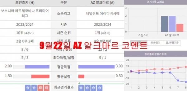 9월22일 AZ 알크마르 코멘트