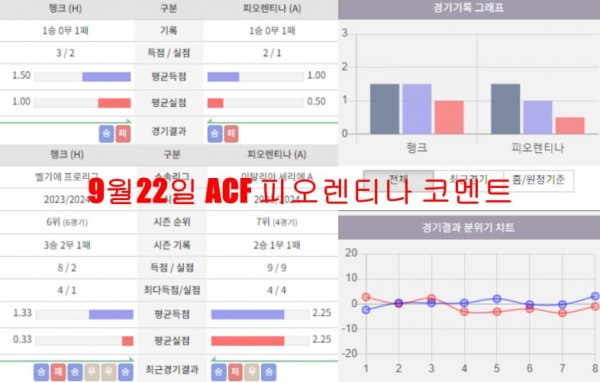 9월22일 ACF 피오렌티나 코멘트