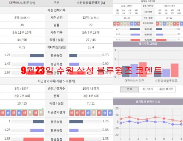 9월23일 수원 삼성 블루윙즈 코멘트