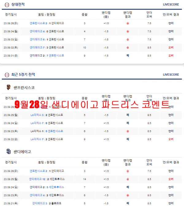 9월28일 텍사스 레인저스 코멘트