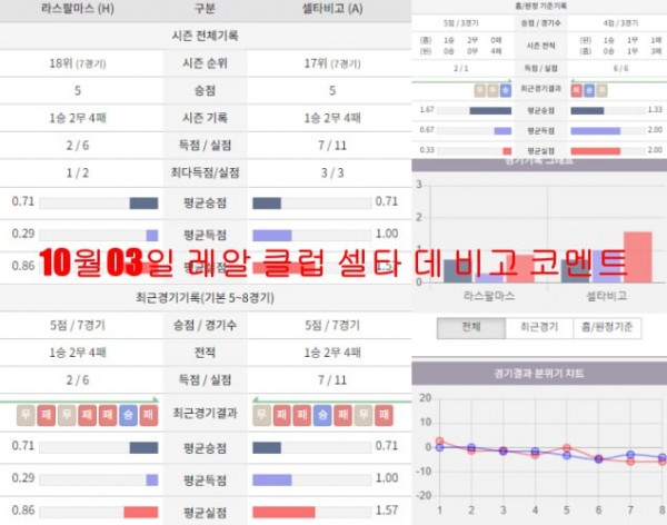 10월03일 레알 클럽 셀타 데 비고 코멘트