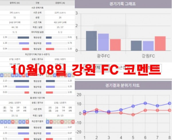 10월08일 강원 FC 코멘트