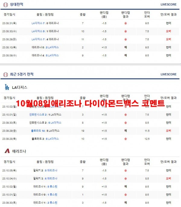 10월08일애리조나 다이아몬드백스 코멘트