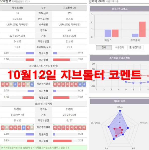 10월12일 지브롤터 코멘트