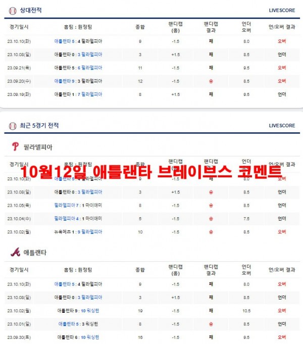 10월12일 애틀랜타 브레이브스 코멘트