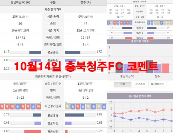 10월14일 충북청주FC 코멘트