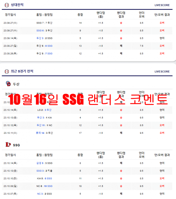 10월16일 SSG 랜더스 코멘트