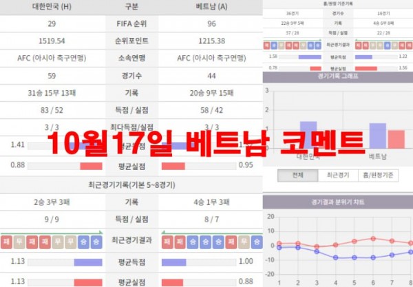 10월17일 베트남 코멘트