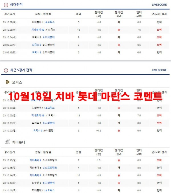 10월18일 치바 롯데 마린스 코멘트