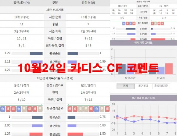 10월24일 카디스 CF 코멘트