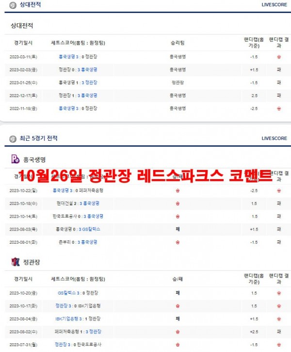 10월26일 정관장 레드스파크스 코멘트