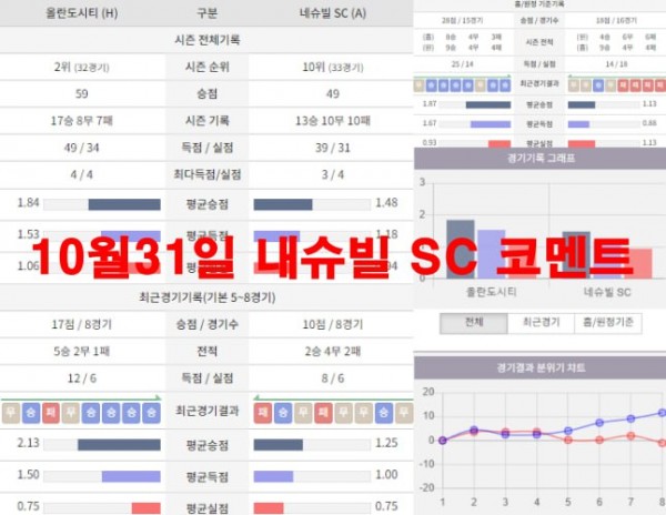 10월31일 내슈빌 SC 코멘트