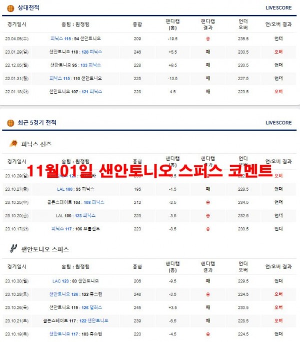 11월01일 샌안토니오 스퍼스 코멘트