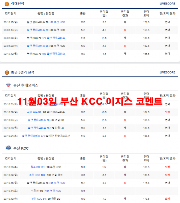 11월03일 부산 KCC 이지스 코멘트