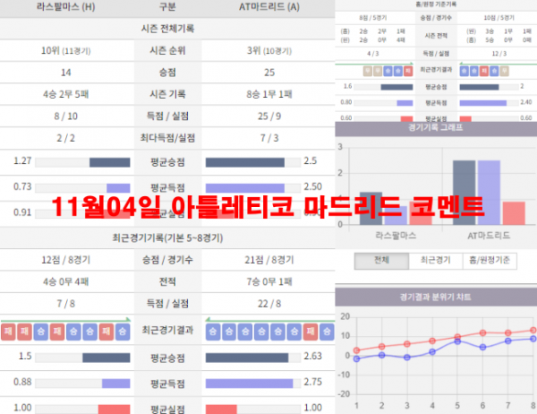 11월04일 아틀레티코 마드리드 코멘트