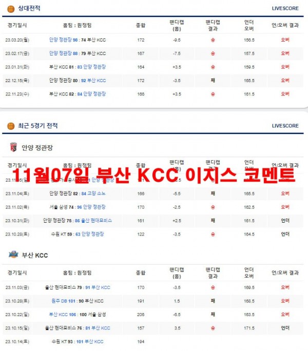 11월07일 부산 KCC 이지스 코멘트