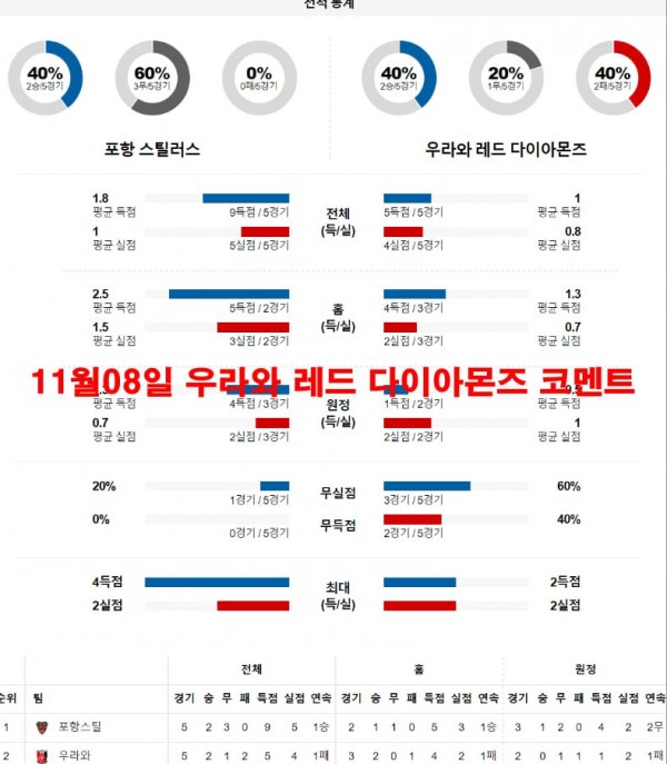 11월08일 우라와 레드 다이아몬즈 코멘트