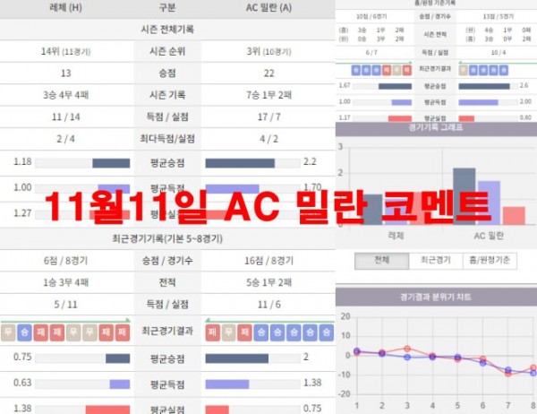 11월11일 AC 밀란 코멘트