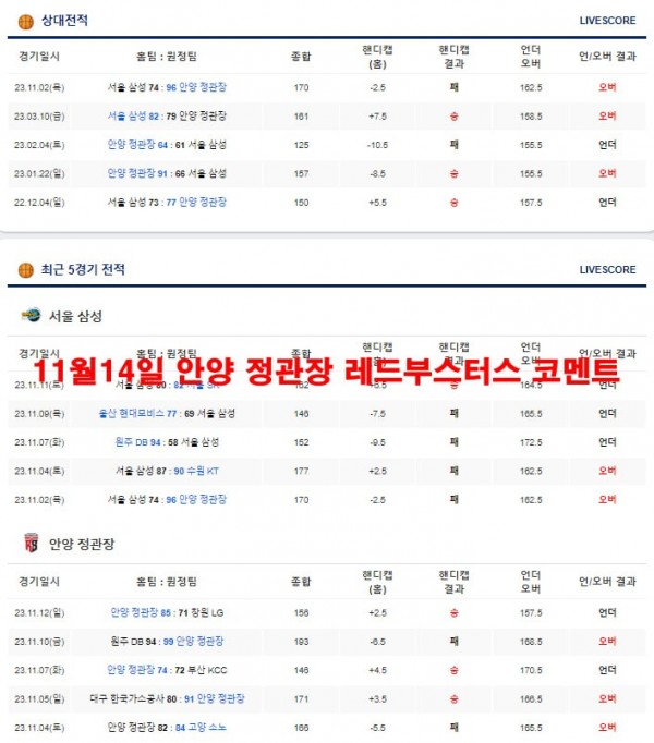 11월14일 안양 정관장 레드부스터스 코멘트