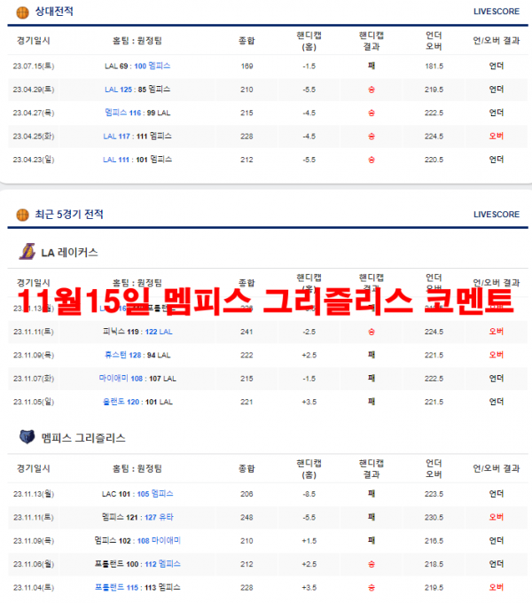 11월15일 멤피스 그리즐리스 코멘트