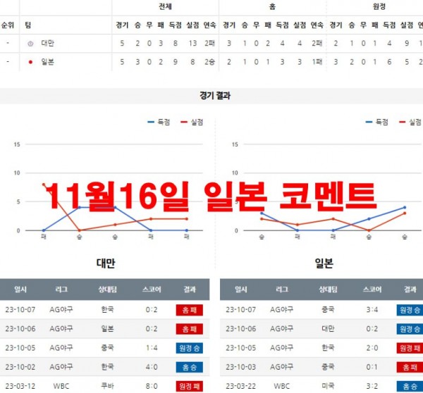 11월16일 일본 코멘트