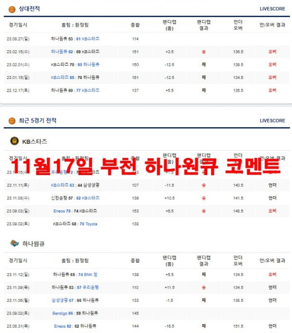 11월17일 부천 하나원큐 코멘트