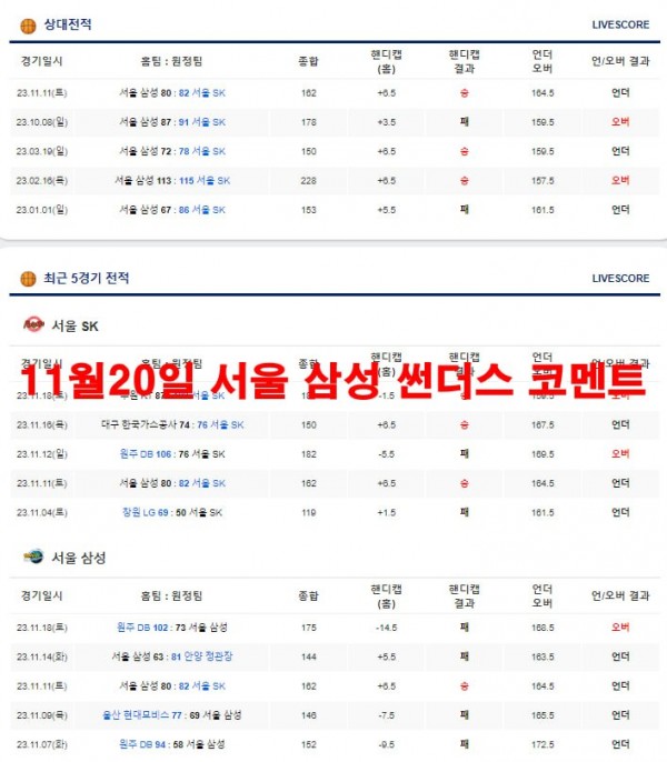 11월20일 서울 삼성 썬더스 코멘트