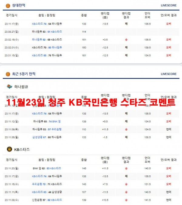 11월23일 청주 KB국민은행 스타즈 코멘트