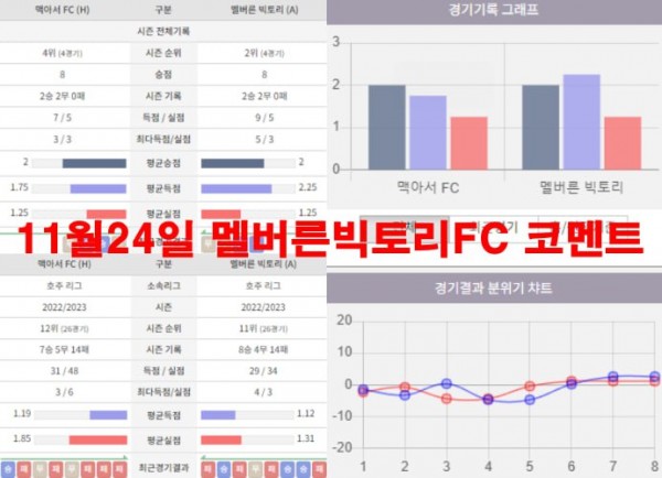 11월24일 멜버른빅토리FC 코멘트