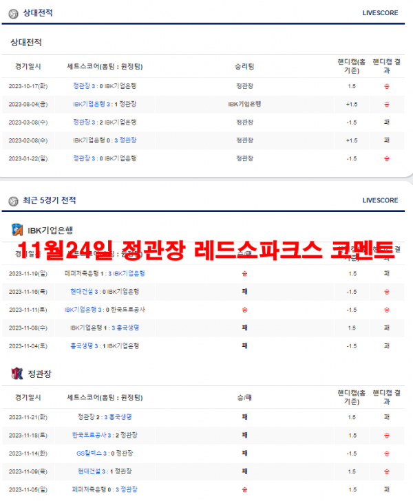 11월24일 정관장 레드스파크스 코멘트