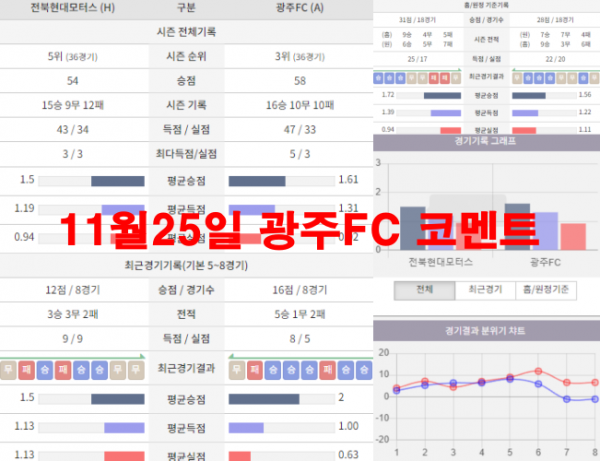 11월25일 광주FC 코멘트