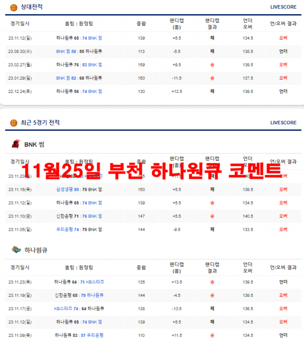 11월25일 부천 하나원큐 코멘트