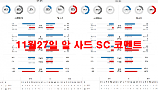 11월27일 알 사드 SC 코멘트