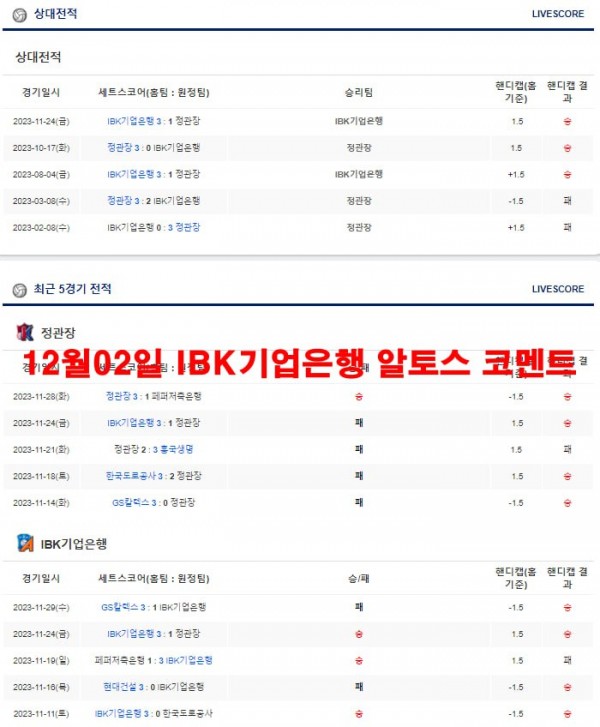 12월02일 IBK기업은행 알토스 코멘트