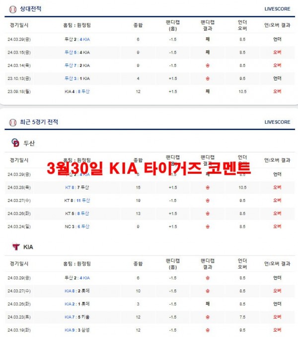 3월30일 KIA 타이거즈 코멘트