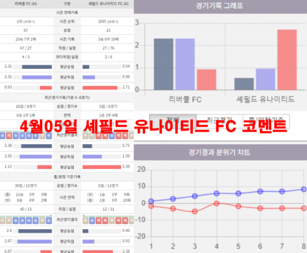 4월05일 셰필드 유나이티드 FC 코멘트